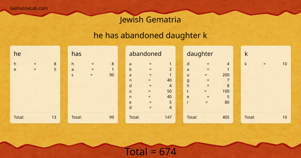 he has abandoned daughter k in jewish Gematria
